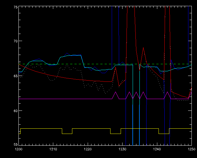 A typical 'AAAAAARGH!' image
