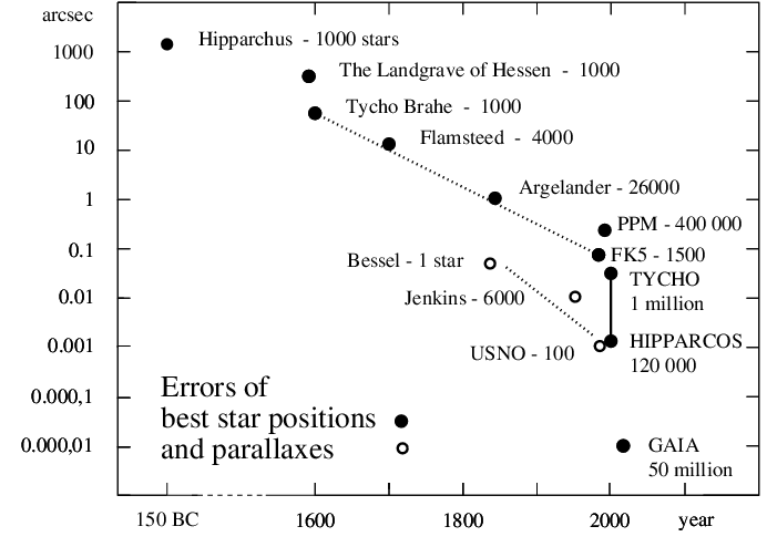 \includegraphics[width=\textwidth,clip=]{./figures/errorspp.ps}