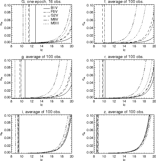 \includegraphics[width=\textwidth,clip=]{./figures/astro1_acc.ps}