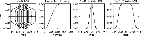 \includegraphics[width=0.90\textwidth]{./figures/psf_68.eps}