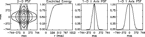 \includegraphics[width=0.90\textwidth]{./figures/psf_64.eps}