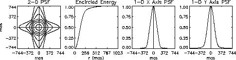 \includegraphics[width=0.90\textwidth]{./figures/psf_62.eps}