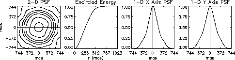 \includegraphics[width=0.90\textwidth]{./figures/psf_50_68.eps}