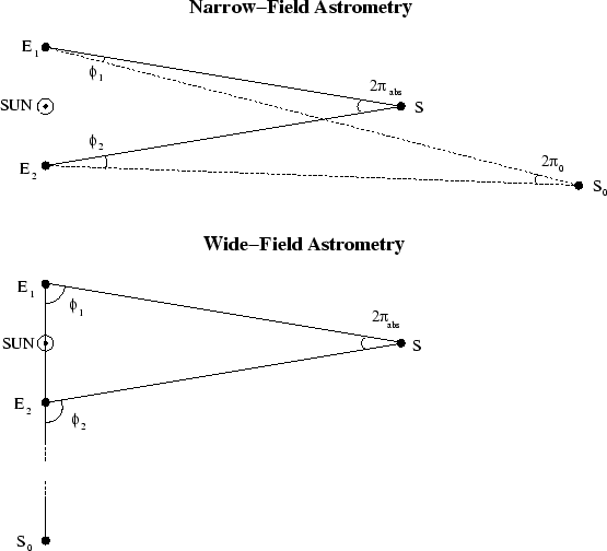 \includegraphics[width=\textwidth]{./figures/glo_ast.eps}