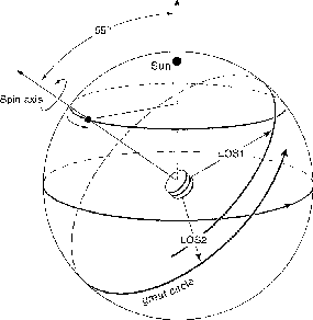 \includegraphics*[width=0.55\textwidth]{./figures/scanlaw.ps}