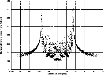 \includegraphics*[width=0.7\textwidth]{./figures/numofscans.ps}