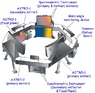 \includegraphics[width=0.6\textwidth]{./figures/Payload-telescope.ps}