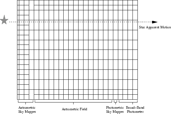 \includegraphics[width=\textwidth]{./figures/focal_plane.eps}